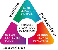 Le Triangle De Karpman Comment Sortir Du Triangle Infernal En 2020 Triangle De Karpman Triangle Dramatique Triangle