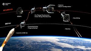 Please understand that not all devices allow this to work, also updates to the game or to your device could have changed many variables that . Earth S First Space Litter Pickers Will Clean Up Orbital Junk From 2025 To Stop It Trapping Humanity
