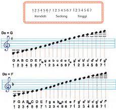 Check spelling or type a new query. Pembahasan Materi Kelas 4 Tema 8 Subtema 1 Pembelajaran 2 Imron Web Id