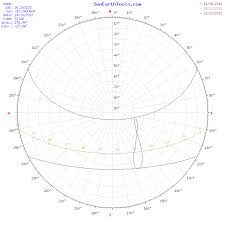 Sun Position Chart Solar Path Diagram Solar Angle