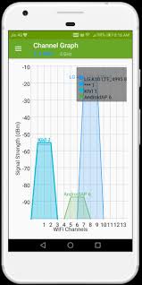 This article belongs to a different issue. Wifi Analyzer For Android Apk Download