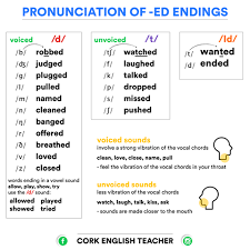 5.pronunciation rules of the english language. Pin On Limba Engleza