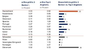 Die beiden heute sehr bekannten und erfolgreichen banken jp morgan und morgan stanley wären beide ohne ihn heute. Bleiben Die Zinsen Fur Immer Niedrig Diese Analyse Widerlegt Untergangs Szenarien Weltsparen