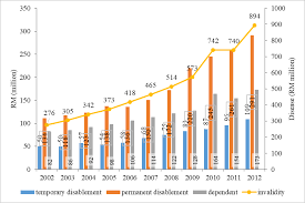 As of 2019, the ministry of health estimated that there were 87,581 people living with hiv (plhiv) in malaysia. Https Www Nepjol Info Index Php Ijosh Article Download 14773 16653