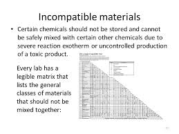 Safety In An Organic Synthesis Lab Ppt Download