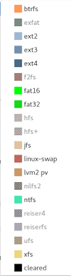How Can I List Supported Filesystems More Precisely How Can I Determine If Filesystems Such As Ntfs Are Supported Unix Linux Stack Exchange