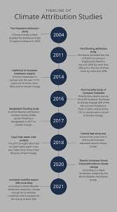 The carbon dioxide becomes trapped in the atmosphere. Cjmpe3cjahjx0m