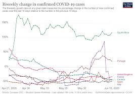 Portugal corona virus update 2020 all information about portugal immigration written in my blog. Sweden Coronavirus Pandemic Country Profile Our World In Data