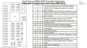 Ford · 1 decade ago. Ford Taurus Fuse Box Diagram Wiring Diagram Tags Faith Base Faith Base Discoveriran It