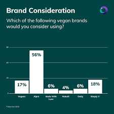 Check spelling or type a new query. The Most Popular Vegan Food Brands In Germany Updated Latana