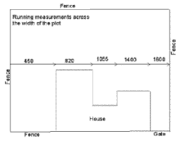 In this video, the oxford college of garden design will show you how to measure a garden and plot it on paper. How To Measure Your Garden