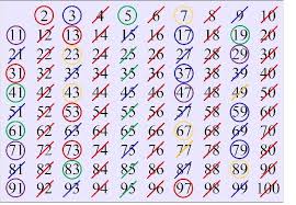 A Big Question About Prime Numbers Gets A Partial Answer | Wired