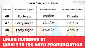 (english pronunciations of hindi from the cambridge advanced learner's dictionary & thesaurus and from the cambridge academic content dictionary, both sources © cambridge university press). Learn Numbers In Hindi Numbers From 1 To 100 In Hindi And English With Pronunciation Learning Numbers Learn Hindi Pronunciation