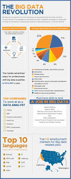 The Big Data Revloution Big Data Infographic Big Data Data Science