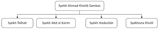 We did not find results for: Https Ejournal Iainsurakarta Ac Id Index Php Al Araf Article Download 75 99