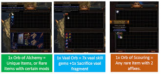 Poe Vendor Recipes 3 12 Guide Uniques Challenge Sextant Chaos Currency Map Recipe