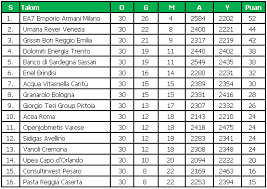 Ispanyol premier ligi puan tablosu. Http Www Basketbolig Com Haber Italya Basketbol Ligi Puan Durumu 1884