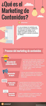Que Es El Marketing De Contenidos Infografia Communitymanager Marketing Infographic Marketing Internet Marketing Strategy