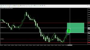 live trading example 01 double bottom chart pattern