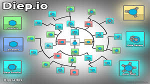 Pin On Diep Io Hack Tool