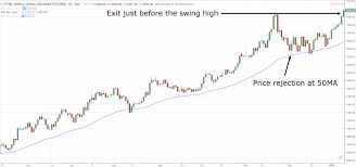 Swing trading is a trading style that capitalizes on medium period gains of crypto. Swing Trading Strategies Pdf Day Trading Taxes India Domis