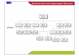 Service Level Agreement Network Management Sample Resume