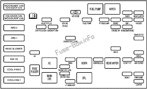 2002 Saturn L300 Fuse Box Diagram Wiring Diagram Subject Global A Subject Global A Navicharters It