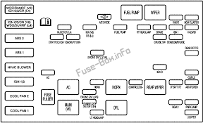 Wire diagram isuzu ktechtechnology com. 2001 Saturn Sl2 Fuse Box Diagram Wiring Diagram Terms Pillow