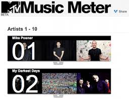 Mtv Launches Social Media Powered Music Meter Chart