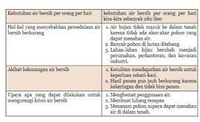 We did not find results for: Kunci Jawaban Tema 9 Kelas 4 Halaman 116 Yang Bisa Jawab Aku Kasih Jawaban Terbaik Brainly Co Id