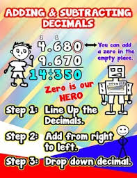 Adding Subtracting Decimals Poster Anchor Chart With Cards For Students