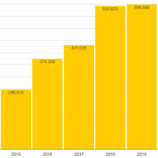 Which countries visit sabah the most? Sabah Tourism Statistics