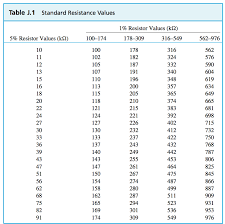 resistor values 4 band resistor values standard capacitor