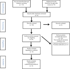 ?> jadi, include() dan require() itu berbeda dalam menghasilkan pesan peringatan, diinclude() saat muncul pesan peringatan, scriptnya tetap menlajutkan eksekusi sedangkan direquire() scriptnya akan berhenti. Traditional Chinese Medicine Lianhua Qingwen Treating Corona Virus Disease 2019 Covid 19 Meta Analysis Of Randomized Controlled Trials