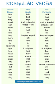 English Grammar English Grammar Rules Learn English Grammar Grammar Is Easy Basic English Gram English Grammar Tenses English Grammar English Grammar Rules