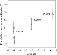 Despite their strength and durability. Understanding Wildlife Disease Ecology At The Community And Landscape Level Part Iii Wildlife Disease Ecology