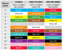 Copper Pipe Color Code Chart Pipe Color Code Chart