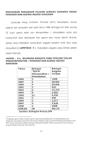 Berikut adalah langkah yang telah diambil oleh kerajaan dan pihak universiti: Http Studentsrepo Um Edu My 1819 6 Bab4 Pdf