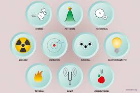 It is the macroscopic energy associated with a system. 10 Types Of Energy And Examples