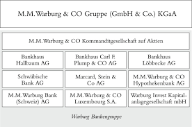 M.m.warburg & co ist eine unabhängige deutsche privatbank, deren kapital nur von privatpersonen gehalten wird. Warburg Bank Schliesst Das Geschaftsjahr 2012 Dank Diversifiziertem Geschaftsmodell Presseportal