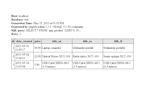 Column Approach Table Mysql Tutorial Web Development
