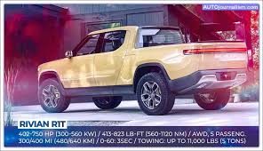 It is very powerful for its small size. Top 10 Best Smallest Pickup Truck In The World Family Use