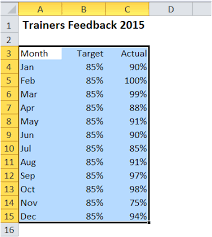 Excel 2010 Create A Combo Chart