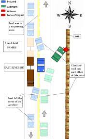Accident Diagram Learn How To Draw Them