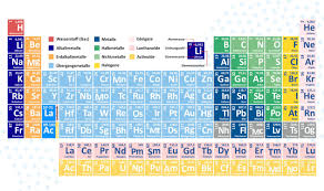 We did not find results for: Periodensystem Zusammenfassungen Prufungen Studydrive