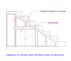 Over 100,000 french translations of english words and phrases. Paillasse Escalier Wordreference Forums