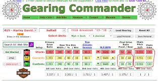 Drive Ratio Upgrade How To Belt Pulleys Primary Sprockets