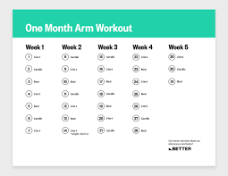 Twisting dumbbell curl · 4. A One Month Cardio And Strength Training Plan To Tone Your Arms