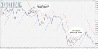 Odin Forex Robot Ea Cost 199 For Free Trading Charts Forex Trading Forex Currency