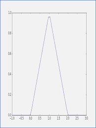 Worksheet Piecewise Functions Algebra 2 Answers Also Worksheet Piecewise Functions Answers Lovely Worksheet Piecewise In 2020 Functions Algebra Algebra Worksheets